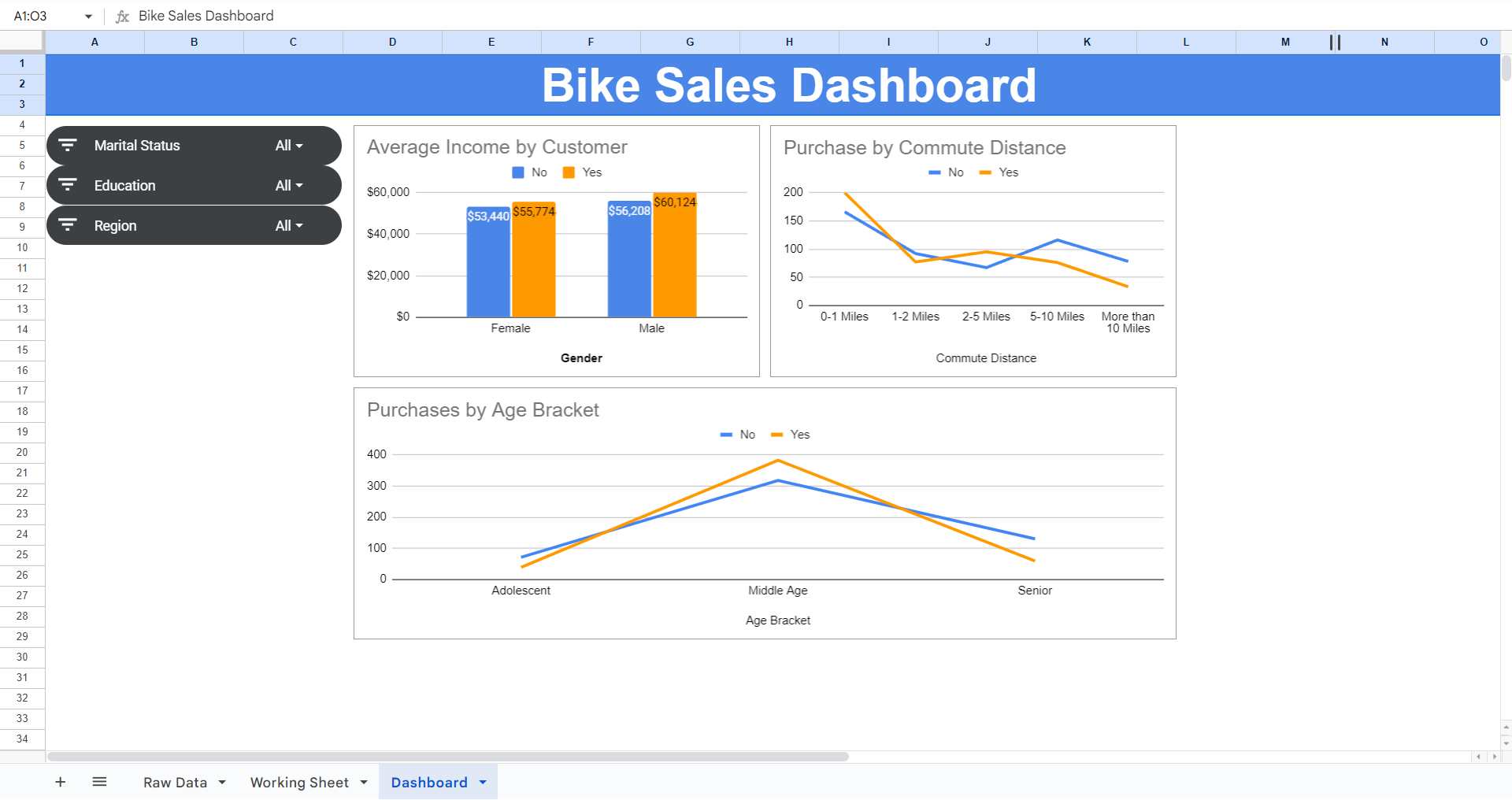 Bike Sales Data Analysis.png